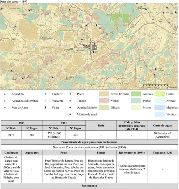 Figura 6. Ficha de caracterização da povoação de Mafra 