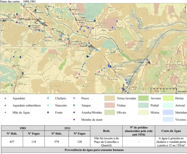 Figura 7. Ficha de caracterização da povoação de Loures. 