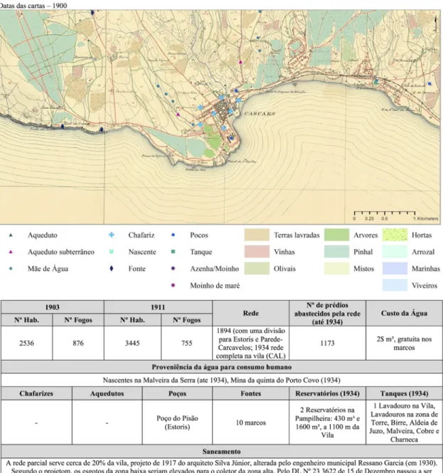 Figura 9. Ficha de caracterização da povoação de Cascais. 