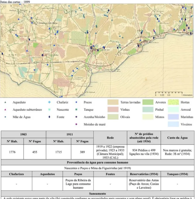 Figura 10. Ficha de caracterização da povoação de Oeiras. 