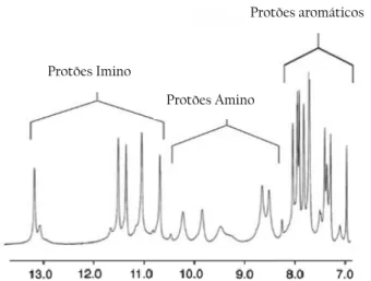 Figura 6 – Espectro de RMN de  1 H, representando os protões imino, amino e bases da sequência  d(GCGGTCGGA) 4  