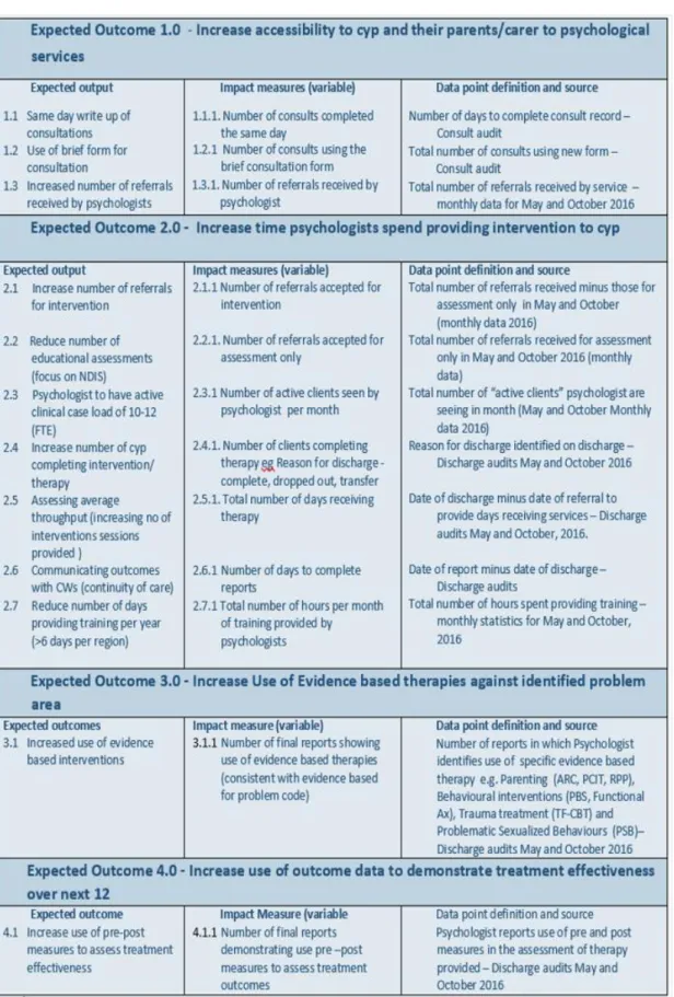 Table 2. Impact measures defined. 