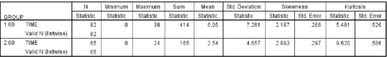 Table 4. Summary of time taken to complete consult record in May (group 1) and October (group 2)