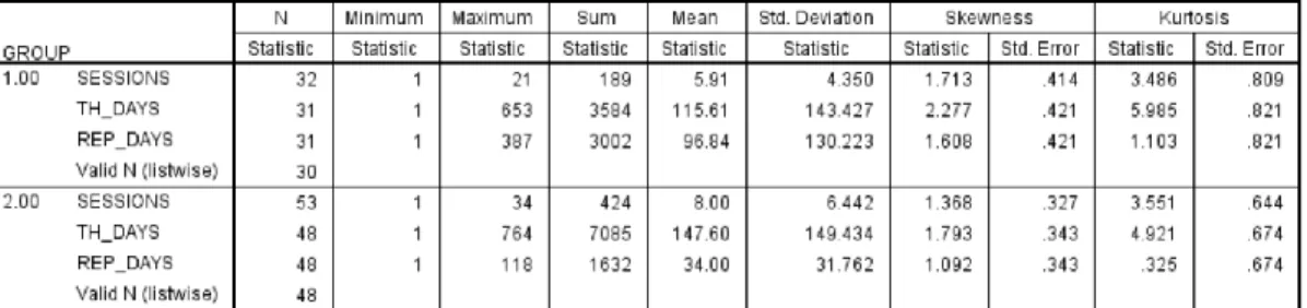 Table 5. Descriptive data for report audits for May (group 1) and October (group 2)