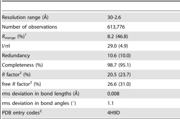 Table 1. Summary of crystallographic information.