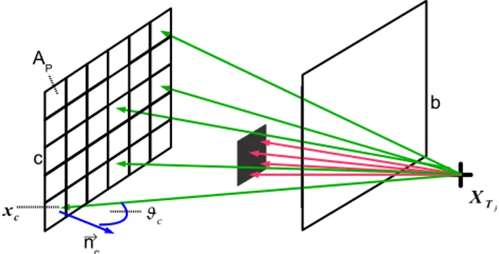 Fig. 3. Coupling from antenna j into channel i; green rays con- con-tribute to the coupling factor.