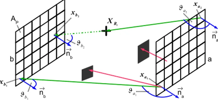 Fig. 5. Coupling from channel j into antenna i; green rays con- con-tribute to the coupling factor.