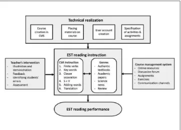 Figure 4.  Screenshot of Step 4 in CSA.