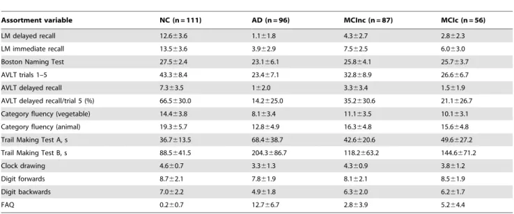 Table 4. Selected MRI features.