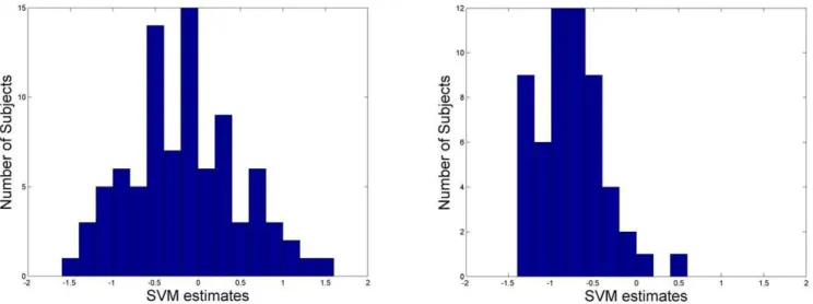 Figure 3. Predictive values of MCIc at different conversion time. Predictive values of MCIc at 6-month (21.0760.35), 12-month (20.88 6 0.29), 18-month (20.65 6 0.34) and 24-month (20.66 6 0.42) follow-up evaluations.