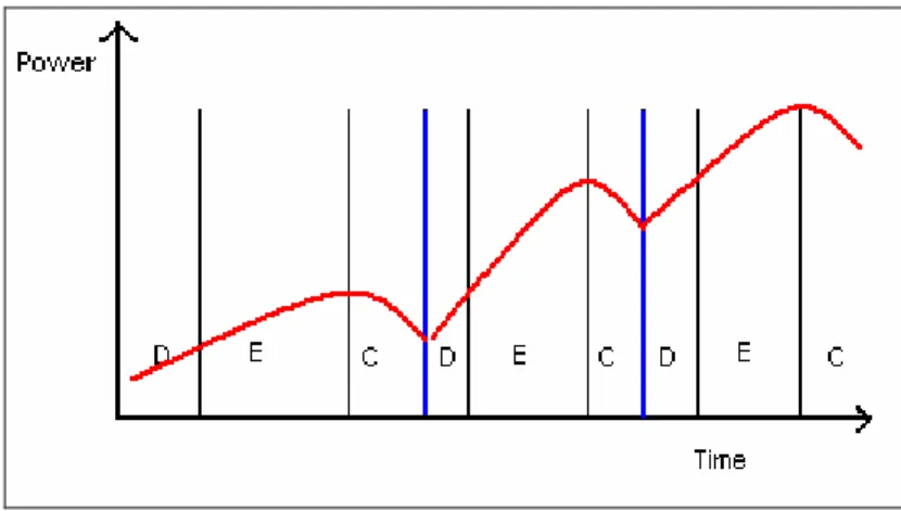 Figure 5. The result of the technological changing. 