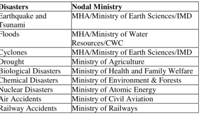 Table 2: S &amp; T ministries of India and focus on specific disaster  type 