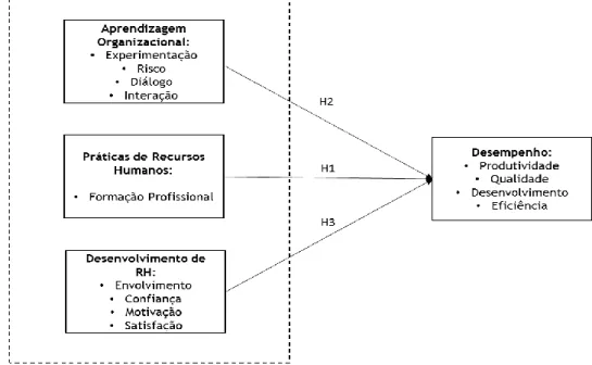 Figura 1 Modelo Conceptual 
