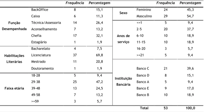 Tabela 2 Caracterização Sociodemográfica dos Participantes 