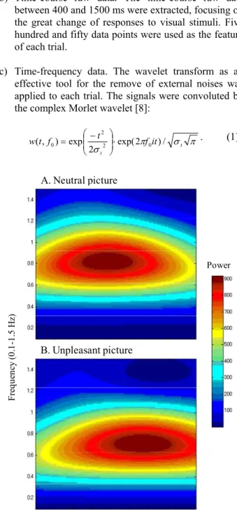 Fig. 2. Examples of the wavelet transform in pupil-size responses to  emotional pictures within a subject