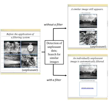 Fig. 3. An example of the applied filtering system for individually  unpleasant information