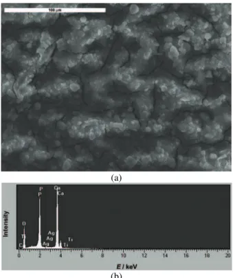 Fig. 2. a) SEM Microphotograph and b) EDS profile of the surface of an  Ag/HAP coating electrodeposited on titanium