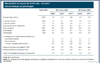 Tabela 1 - Projecções do Banco de Portugal: 2010 – 2012  