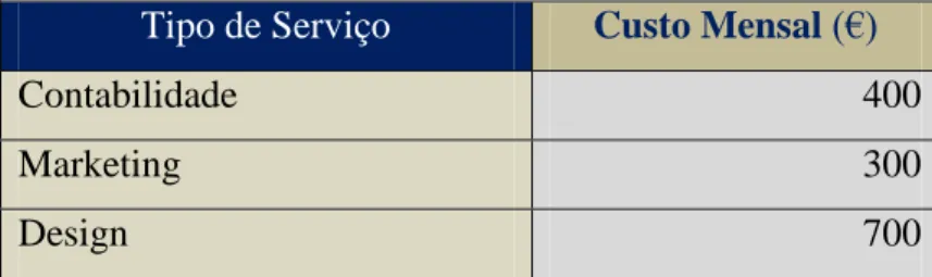 Tabela 8 - Custos com RH 