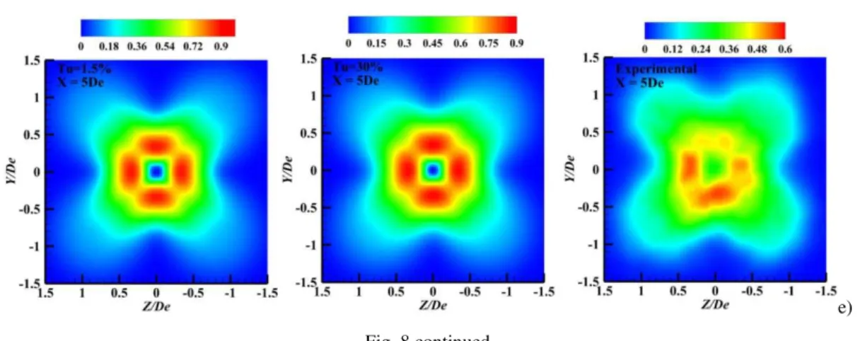 Fig.  7  presents  its  distributions  in  the  streamwise  planes  for  the  experimental  case  and  for  two numerical cases corresponding to Tu=1.5% and 30%