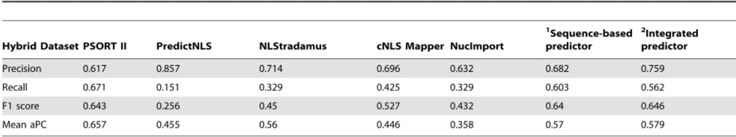 Table S2 The Hybrid NLS dataset.