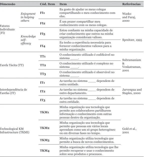 Tabela de Medida das Dimensões