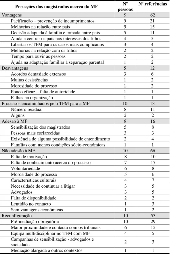 Tabela 11 - perceções dos magistrados do TFM acerca da MF 