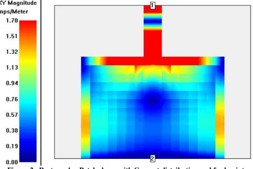 Figure 2.  Rectangular Patch shape with Current distribution and feed points  Fig. 3, shows the geometry of E-shaped radiating patch fabricated from the rectangular patch