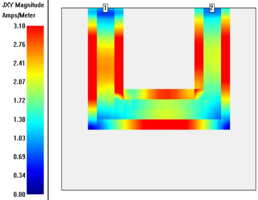 Figure 4. U- Patch shape Antenna with Current distribution and feed points 