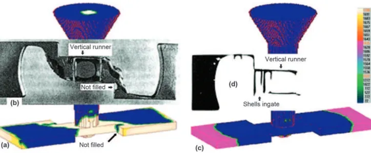 Fig. 4   Comparisons between simulation results (a) &amp; (c) and quoted experimental observations (b) &amp; (d) [22]  for  centrifugally cast horizontal plates of Ti-6Al-4V (20 % partially-ﬁ lled) with a mold rotation-rate of 200 rpm: 