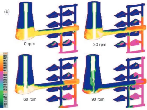 Fig. 5  Comparisons among the simulated centrifugal-mold-ﬁ lling behavior            (a centrally-longitudinal-section view) in the Fig