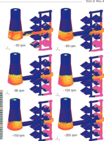 Fig. 8  Analytical predictions for the free surface  curves of a ﬂ uid medium rotating steadily  at different rotation-rates