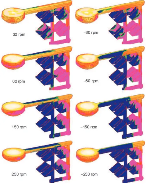Fig. 10: Comparisons between the centrifugal-mold-ﬁ lling behaviors (a  horizontally-sectioned view) in the Fig