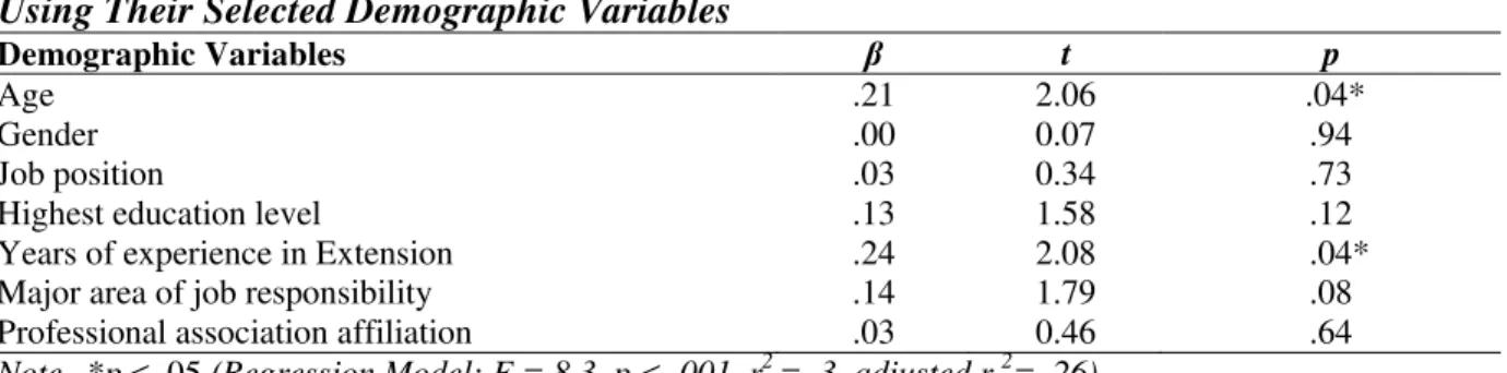 Table 4.  Distribution of Overall Proficiency Score 