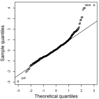 Figure 6. Plot of the autocorrelation function of normalized r a n d o m i z e d q u a n t i l e r e s i d u a l s o f t h e s e l e c t e d GSARIMA 3 ð ’ ,1,0 Þ | ð 1,1,0 Þ 12 model.