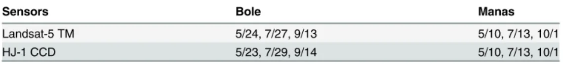 Table 3. Images used for consistency measurement for both study areas.