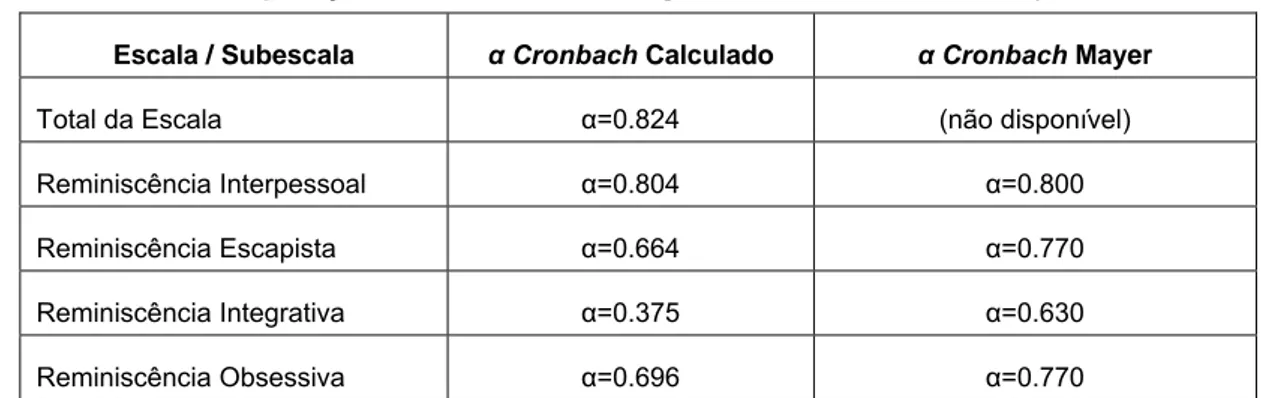 Tabela 10 - Comparações de Valores de Integridade com Escala de Mayer et. al  Escala / Subescala  α Cronbach Calculado  α Cronbach Mayer 