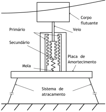 Figura 3.2 Desenho esquemático de um conversor de absorção pontual.