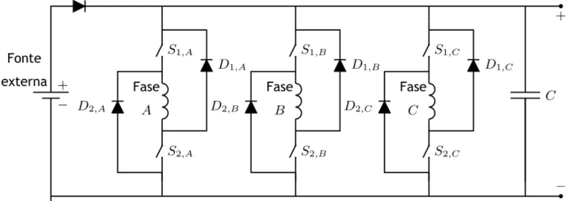 Figura 4.15 Conversor electrónico de potência assimétrico para gerador de relutância variável comutado trifásico.