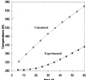 Figure 5Comparison of temperature inside the fire  Fig.  6represents  the  profile  of  the  velocity  at  distances  close  to  the  fuel  pan