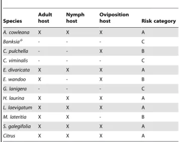 Table 5. Homalodisca vitripennis host status of Australian native plants in the field.