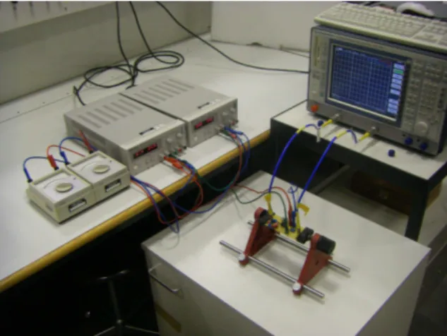 Fig. 8. Comparison of the simulation and measurement results of a passive LC filter.