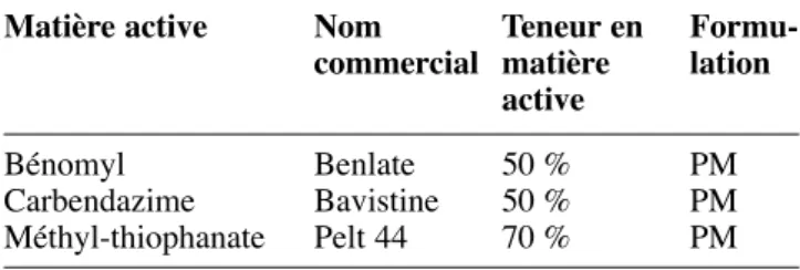 Tableau 2. Caractéristiques des trois benzimidazoles testés vis-à-vis des Fusarium spp