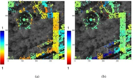 Figure 6: Residual DEM estimation results using the newly developed technique. (a) Estimates of local slopes of residual DEM in  range (x) direction in m/pixel