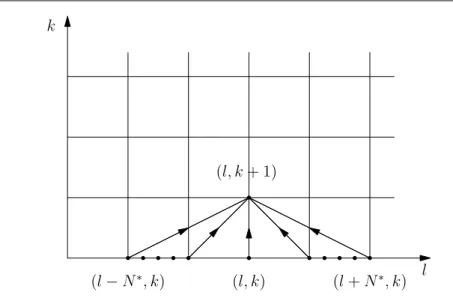 Fig. 1 Updating structure for Equation (8).