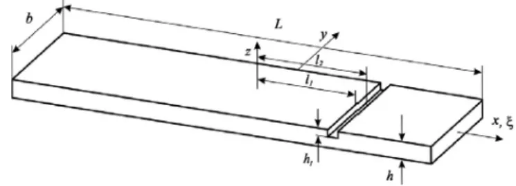 Fig. 2 Damaged beam with local and global coordinate system.