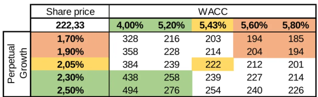 Figure 41: Scenario Analysis