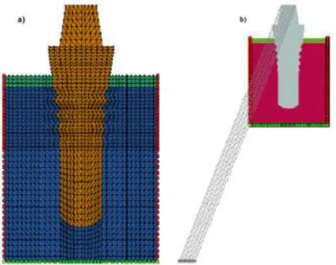 Figure 6.4 a.Model with essential boundary conditions b.Model with essential boundary  conditions and applied load at 70º 