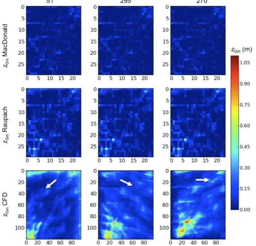 Fig. 4. Roughness length maps derived from the LIDAR data over the Yingke area for 441 wind flows from N–E (51 ◦ ), W–NW (295 ◦ ) and W (270 ◦ ), with related results following the approaches from MacDonald, Raupach, and the CFD based results