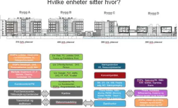 Figure  2 Placement of the different departments (Source: DNB (original quality))     